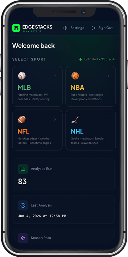 EDGE STACKS AI parlay research app dashboard on iPhone β sport selection for MLB, NBA, NFL, and NHL with 83 analyses completed and unlimited credits