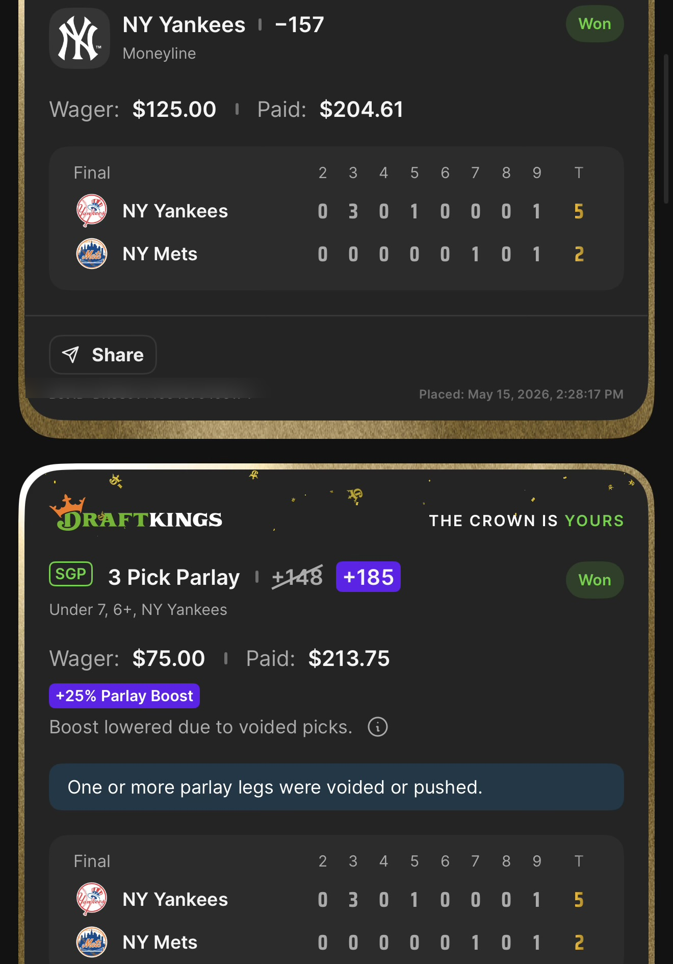 DraftKings NY Yankees ML anchor at -157 won $125β$204.61 + SGP 3 Pick Parlay +185 (boosted from +148 with +25% Parlay Boost) won $75β$213.75 β Under 7, 6+ strikeouts, NY Yankees β Yankees 5, Mets 2 β May 15, 2026