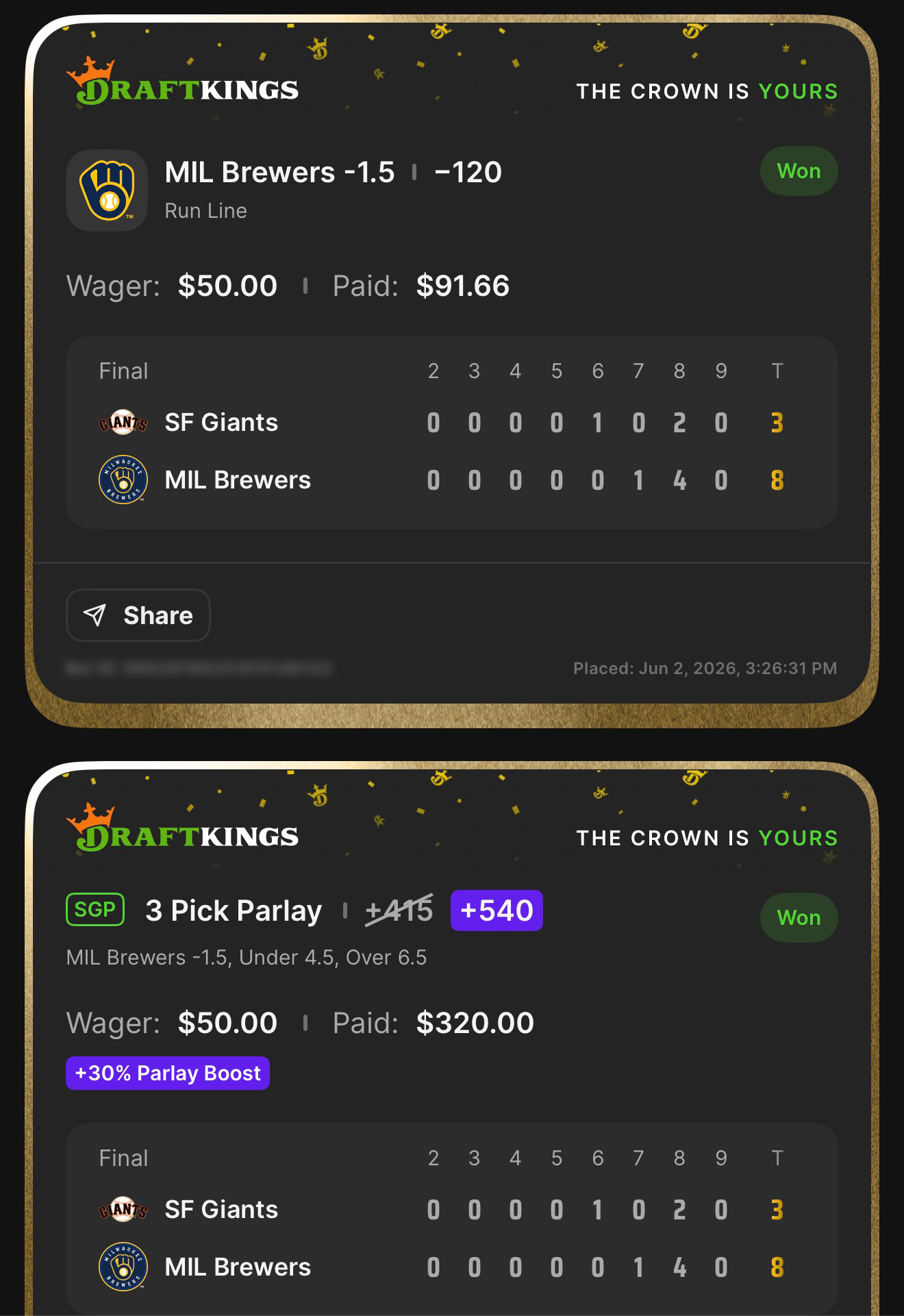 DraftKings MIL Brewers -1.5 Run Line at β120 won $50β$91.66 + SGP 3 Pick Parlay +540 (boosted from +415 with +30% Parlay Boost) MIL Brewers -1.5, Under 4.5, Over 6.5 won $50β$320.00 β Brewers 8, Giants 3 β June 2, 2026