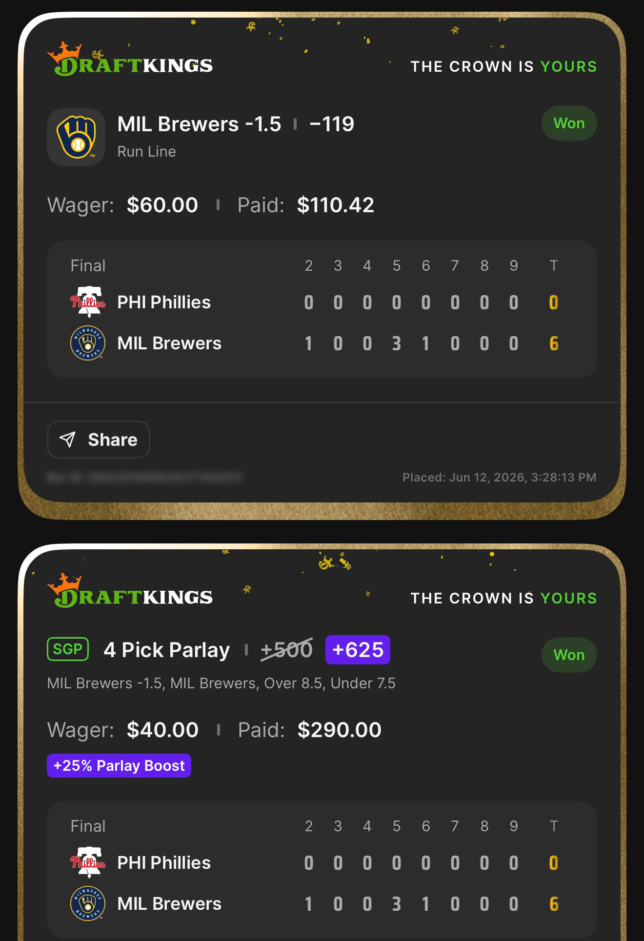 DraftKings MIL Brewers -1.5 Run Line β119 won $60β$110.42 + SGP 4 Pick Parlay +625 (boosted from +500 with +25% Parlay Boost) MIL Brewers -1.5, MIL Brewers ML, Over 8.5, Under 7.5 won $40β$290.00 β Brewers 6, Phillies 0 β June 12, 2026