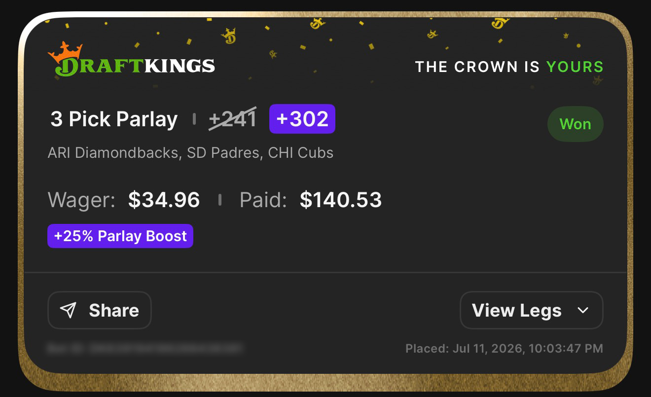 DraftKings 3 Pick Parlay +302 (boosted from +241 with +25% Parlay Boost) ARI Diamondbacks, SD Padres, CHI Cubs won $34.96β$140.53 β July 11, 2026
